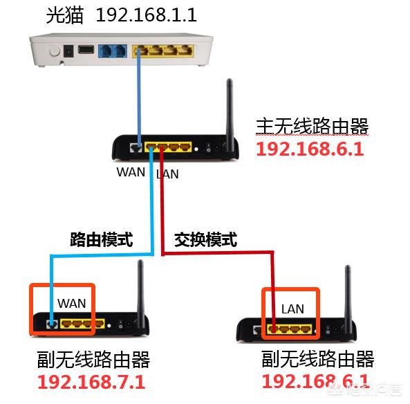 家里要装二台路由器<strong></p>
<p>币安app最新版下载</strong>，怎么办？
