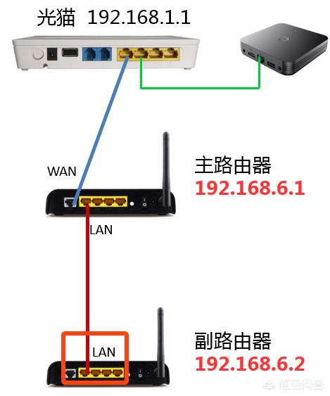 家里要装二台路由器<strong></p>
<p>币安app最新版下载</strong>，怎么办？