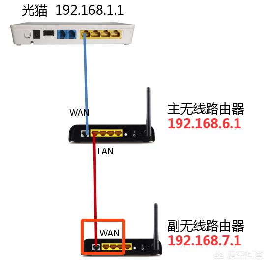 家里要装二台路由器<strong></p>
<p>币安app最新版下载</strong>，怎么办？