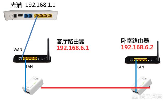 家里要装二台路由器<strong></p>
<p>币安app最新版下载</strong>，怎么办？