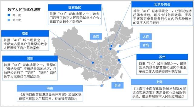 什么是中国数字货币<strong></p>
<p>币安数币</strong>?