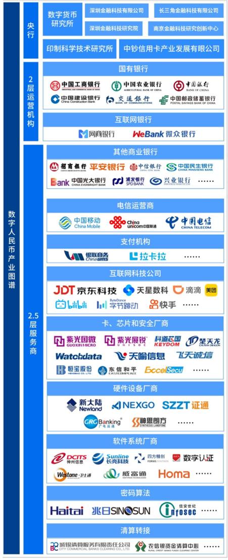 什么是中国数字货币<strong></p>
<p>币安数币</strong>?