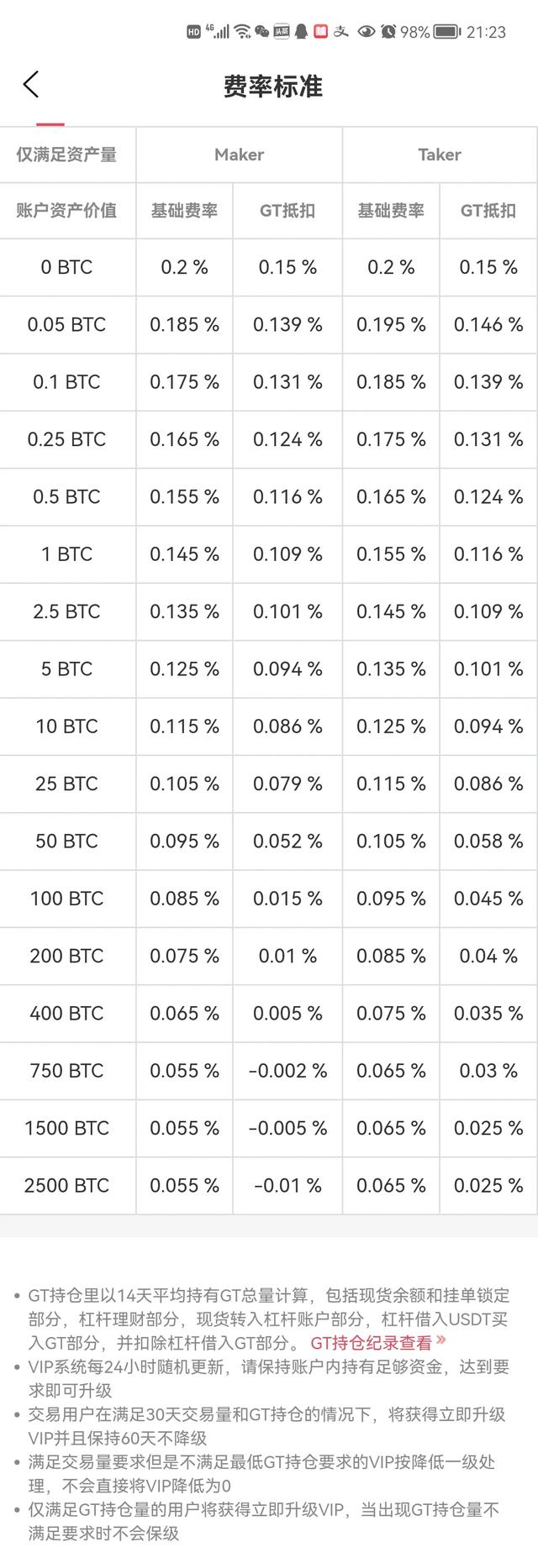 虚拟货币交易所是怎么盈利的<strong></p>
<p>币安做币商</strong>?