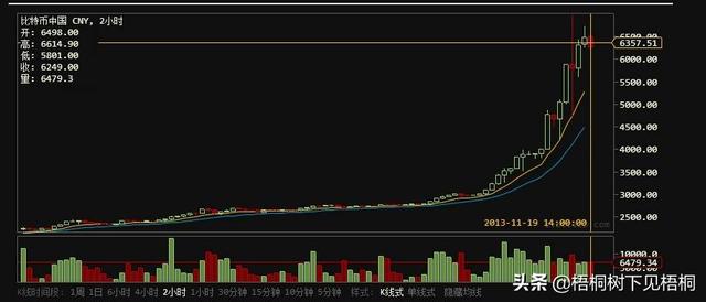 比特币要怎么挖矿<strong></p>
<p>币安币交易挖矿</strong>？
