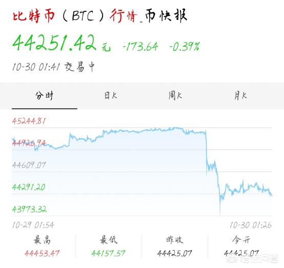 区块链炒的这么火<strong></p>
<p>币安币交易挖矿</strong>,有没有可以挖矿的手机软件呢?