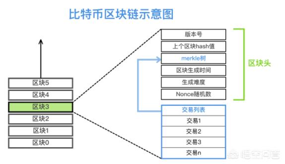比特币挖矿一定要用计算机吗<strong></p>
<p>币安币交易挖矿</strong>？为什么不能用纸和笔来计算呢？