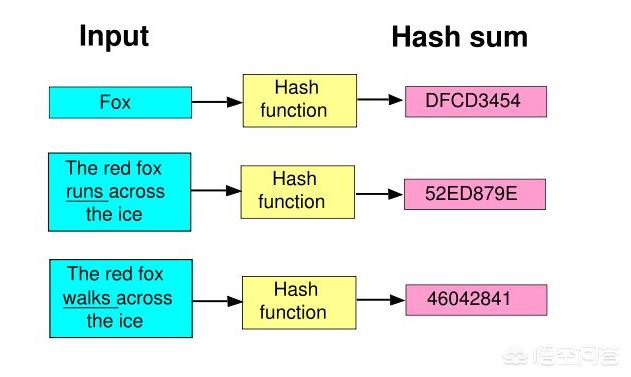 比特币挖矿一定要用计算机吗<strong></p>
<p>币安币交易挖矿</strong>？为什么不能用纸和笔来计算呢？