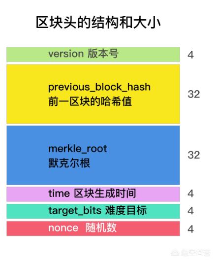 比特币挖矿一定要用计算机吗<strong></p>
<p>币安币交易挖矿</strong>？为什么不能用纸和笔来计算呢？