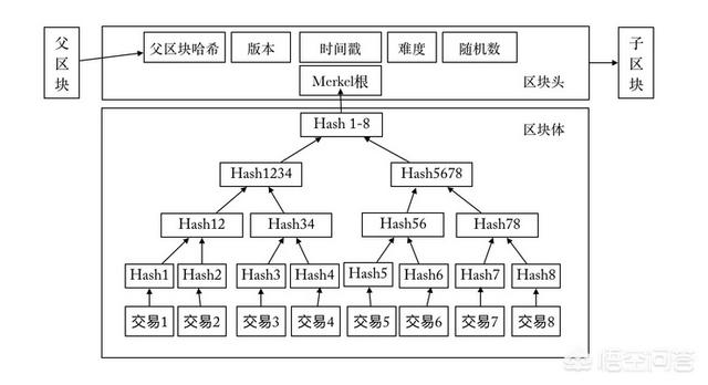 比特币挖矿一定要用计算机吗<strong></p>
<p>币安币交易挖矿</strong>？为什么不能用纸和笔来计算呢？
