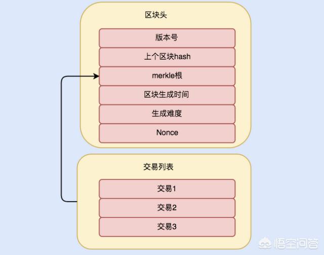 比特币挖矿一定要用计算机吗<strong></p>
<p>币安币交易挖矿</strong>？为什么不能用纸和笔来计算呢？