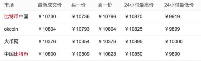 紧急求助<strong></p>
<p>安卓比特币</strong>!如何预防比特币病毒?