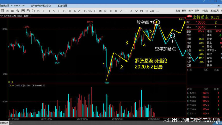 6月12日下午盘<strong></p>
<p>币安合约下载</strong>,比特币BTC合约今天会出现空单的加仓机会,抓紧!