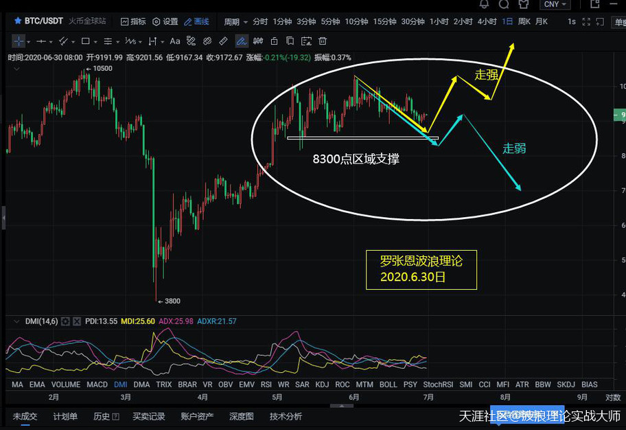 波浪理论分析<strong></p>
<p>币安合约下载</strong>,A股回调是大概率事件,比特币合约仍没有止跌企稳迹象