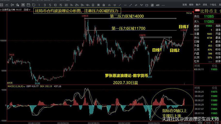 波浪理论分析<strong></p>
<p>币安合约下载</strong>,港股恒生指数有做多机会,比特币合约在主升浪中!