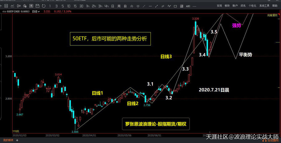 波浪理论分析<strong></p>
<p>币安合约下载</strong>,A股有望创新高,柚子币EOS合约强劲反弹!