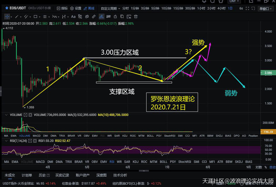 波浪理论分析<strong></p>
<p>币安合约下载</strong>,A股有望创新高,柚子币EOS合约强劲反弹!