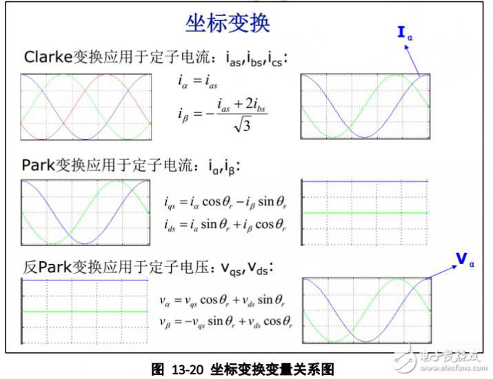 [经验] 基于STM32电机控制的SDK<strong></p>
<p>币安sdk</strong>，CUBMX等配