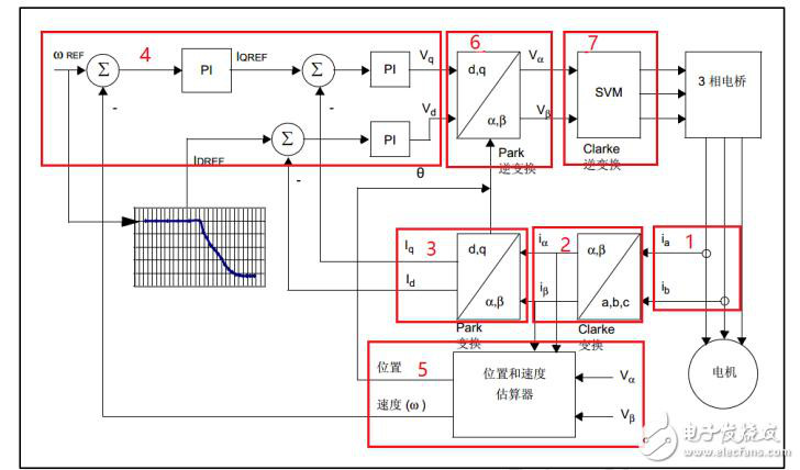 [经验] 基于STM32电机控制的SDK<strong></p>
<p>币安sdk</strong>，CUBMX等配