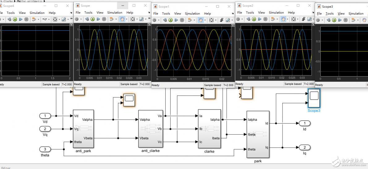 [经验] 基于STM32电机控制的SDK<strong></p>
<p>币安sdk</strong>，CUBMX等配