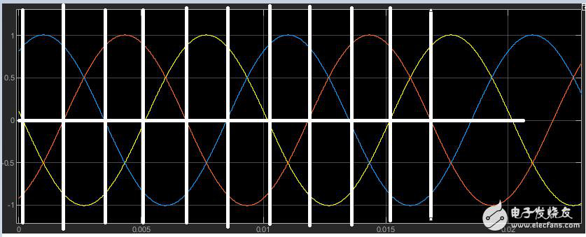 [经验] 基于STM32电机控制的SDK<strong></p>
<p>币安sdk</strong>，CUBMX等配