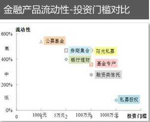 基金与其<strong></p>
<p>投资基金的特点</strong>他投资品投资特点分析(转载)