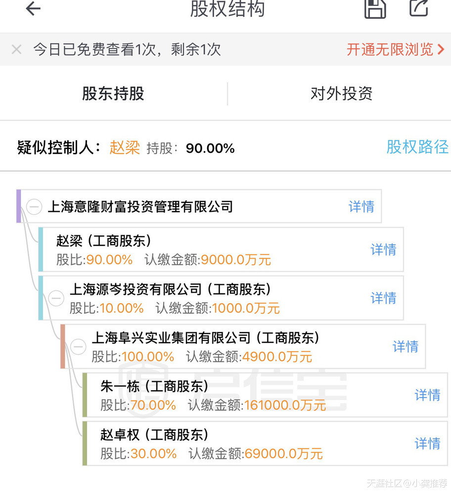 私募销售人说 | 中国第一家跑路私募基金阜兴系意隆财富
