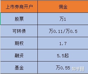 哪个证券公司佣金低(炒股票哪个证券公司佣金低) 哪个证券公司佣金低(炒股票哪个证券公司佣金低)