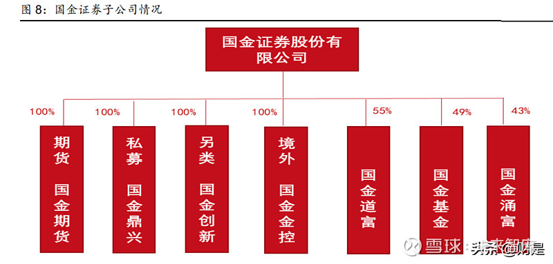 国都证券(国都证券app下载) 国都证券(国都证券app下载)