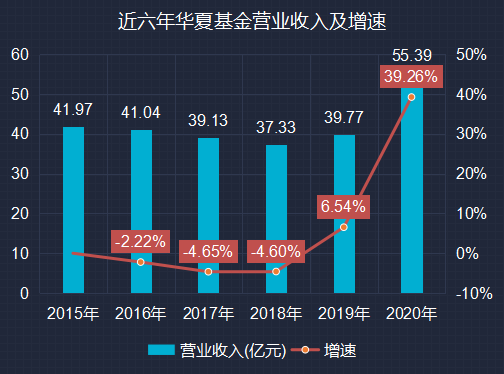 华夏证券(华夏证券官网) 华夏证券(华夏证券官网)