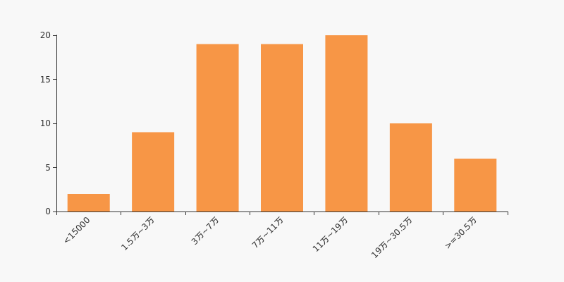 华林证券官网(华林证券官网首页) 华林证券官网(华林证券官网首页)
