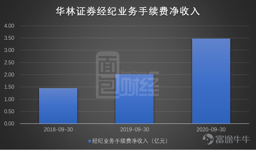 华林证券官网(华林证券官网首页) 华林证券官网(华林证券官网首页)