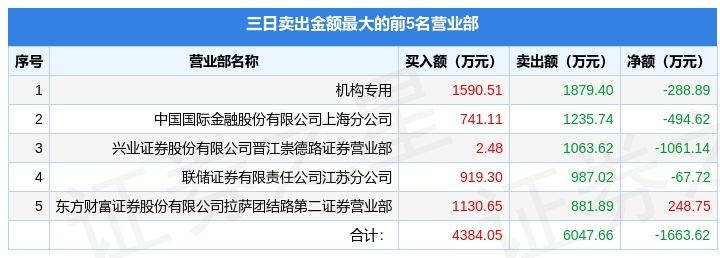 闽发证券(闽发证券现在叫什么) 闽发证券(闽发证券现在叫什么)
