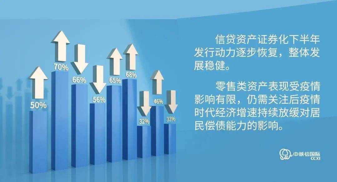 信贷资产证券化(abs资产证券化) 信贷资产证券化(abs资产证券化)