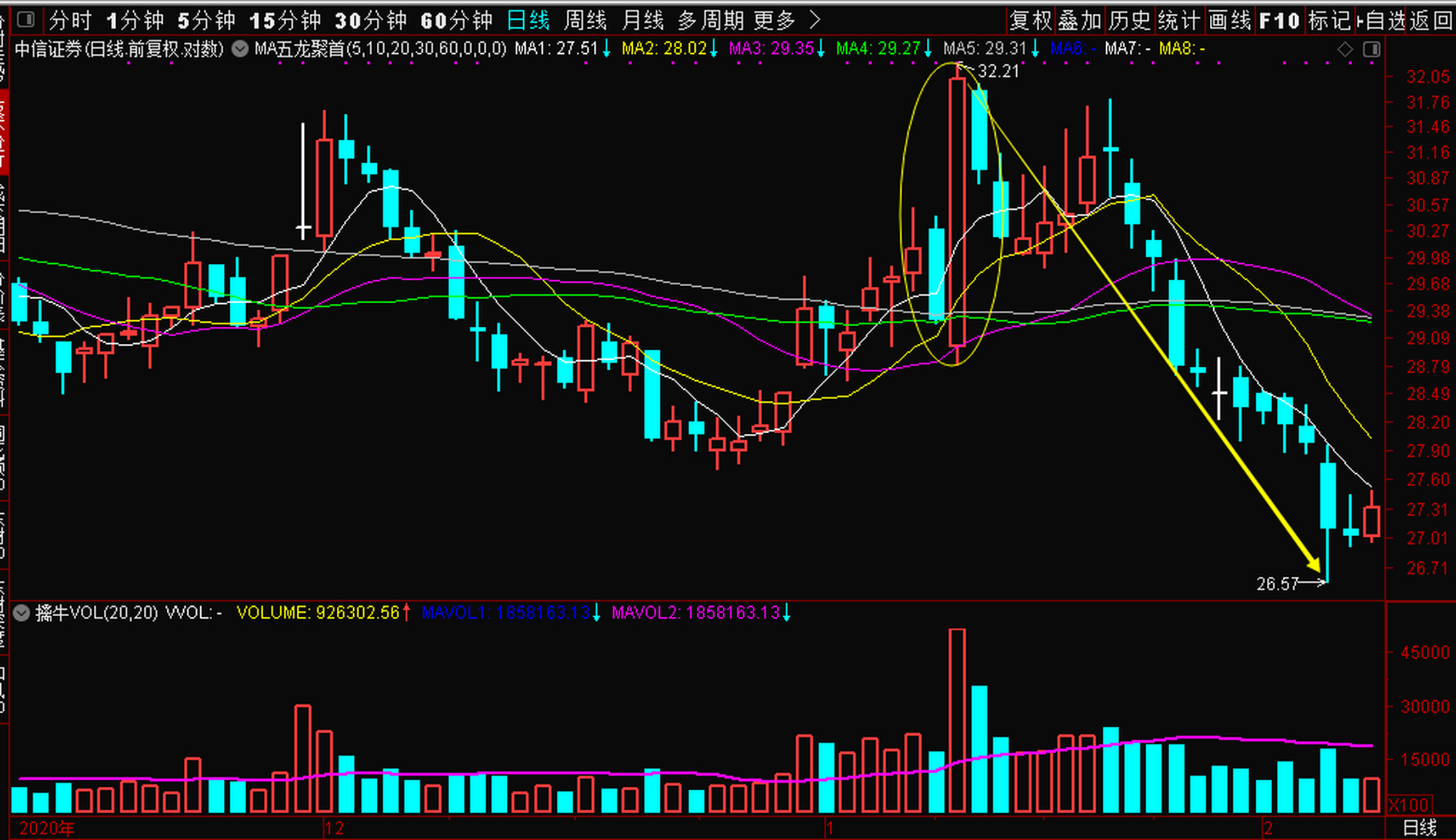 中信证券股票(中信证券股票600300) 中信证券股票(中信证券股票600300)
