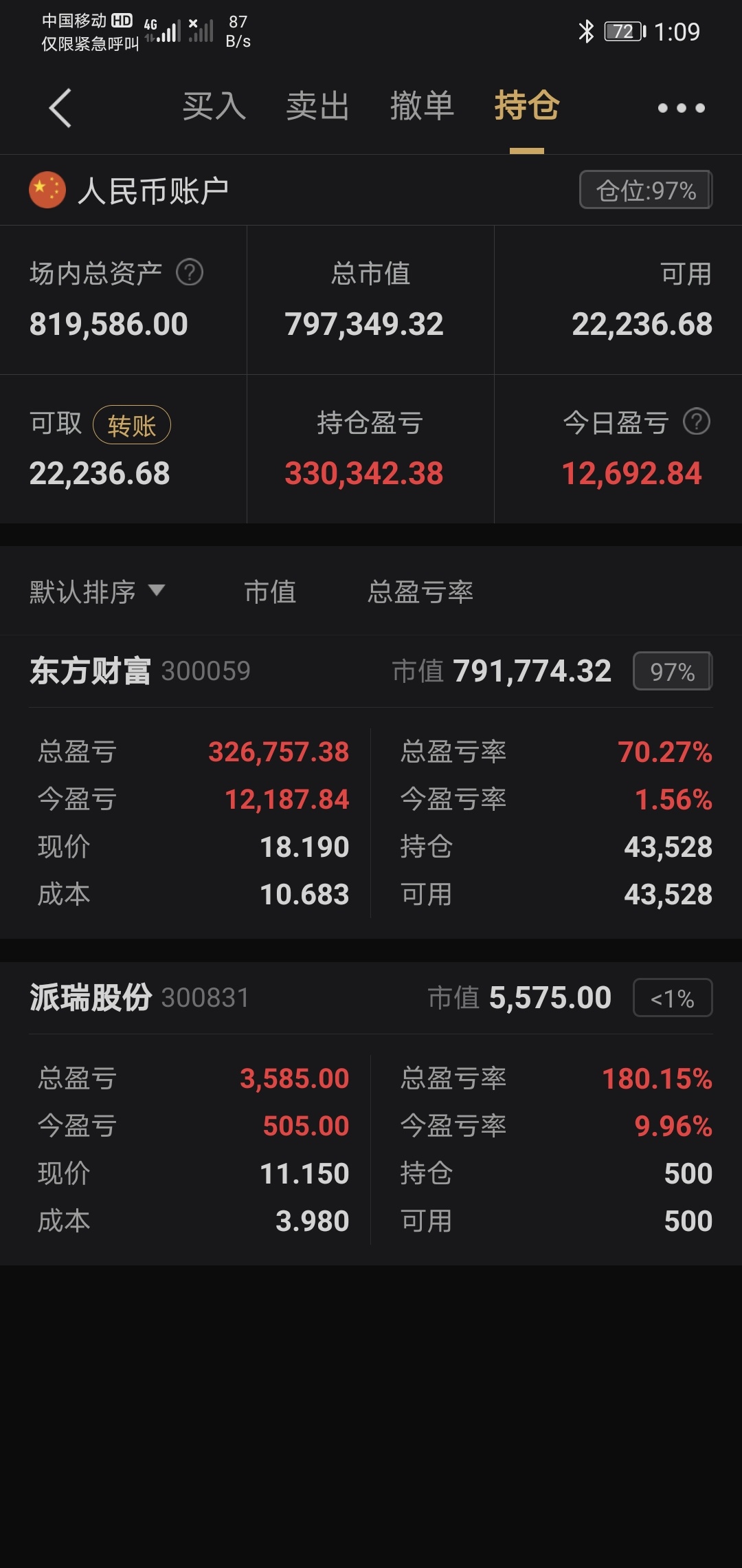 中信证券股票(中信证券股票600300) 中信证券股票(中信证券股票600300)