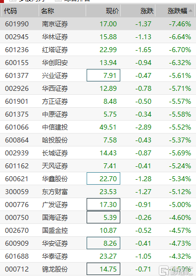 红塔证券股票(红塔证券股票股吧) 红塔证券股票(红塔证券股票股吧)
