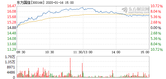 国信证券股吧(002736 国信证券股吧) 国信证券股吧(002736 国信证券股吧)