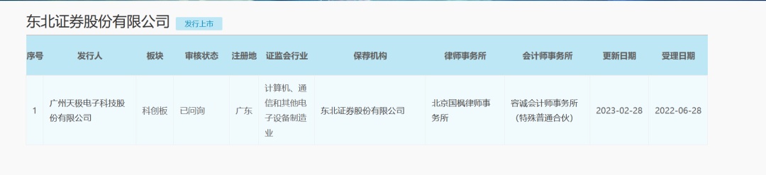 东北证券官网(东北证券官网融资融券新合同) 东北证券官网(东北证券官网融资融券新合同)