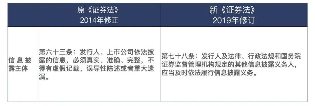 新证券法(新证券法将许可制改为备案制的可能原因) 新证券法(新证券法将许可制改为备案制的可能原因)