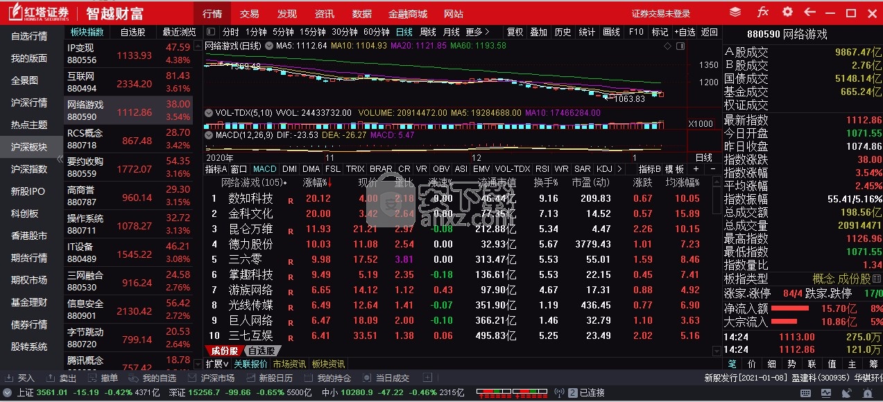 红塔证券(红塔证券app下载官网) 红塔证券(红塔证券app下载官网)