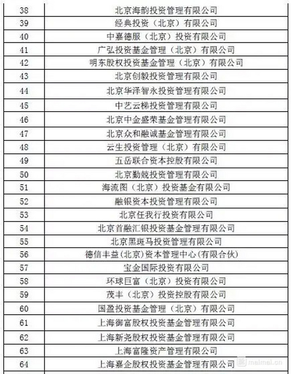 证券投资基金业协会(中国证券投资基金从业证书) 证券投资基金业协会(中国证券投资基金从业证书)