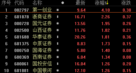 国元证券股吧(国元证券怎么样) 国元证券股吧(国元证券怎么样)