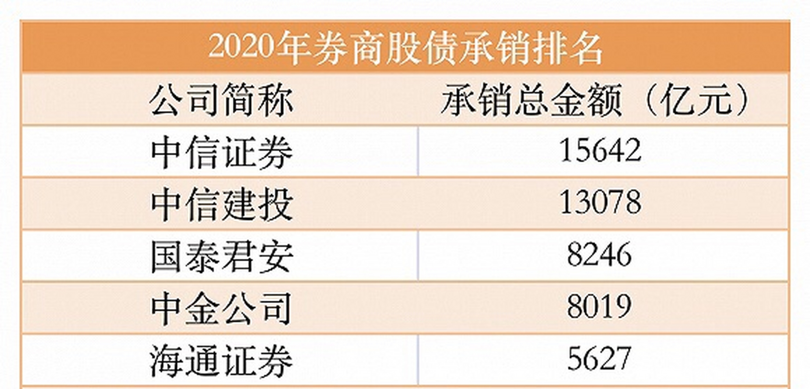 中国证券公司排名(中国10大证券公司排名) 中国证券公司排名(中国10大证券公司排名)