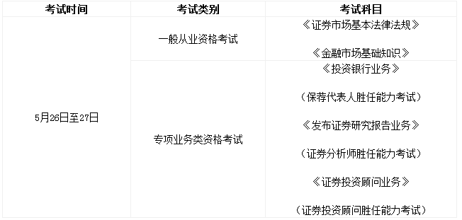 证券从业资格考试(证券从业资格考试官网报名入口) 证券从业资格考试(证券从业资格考试官网报名入口)