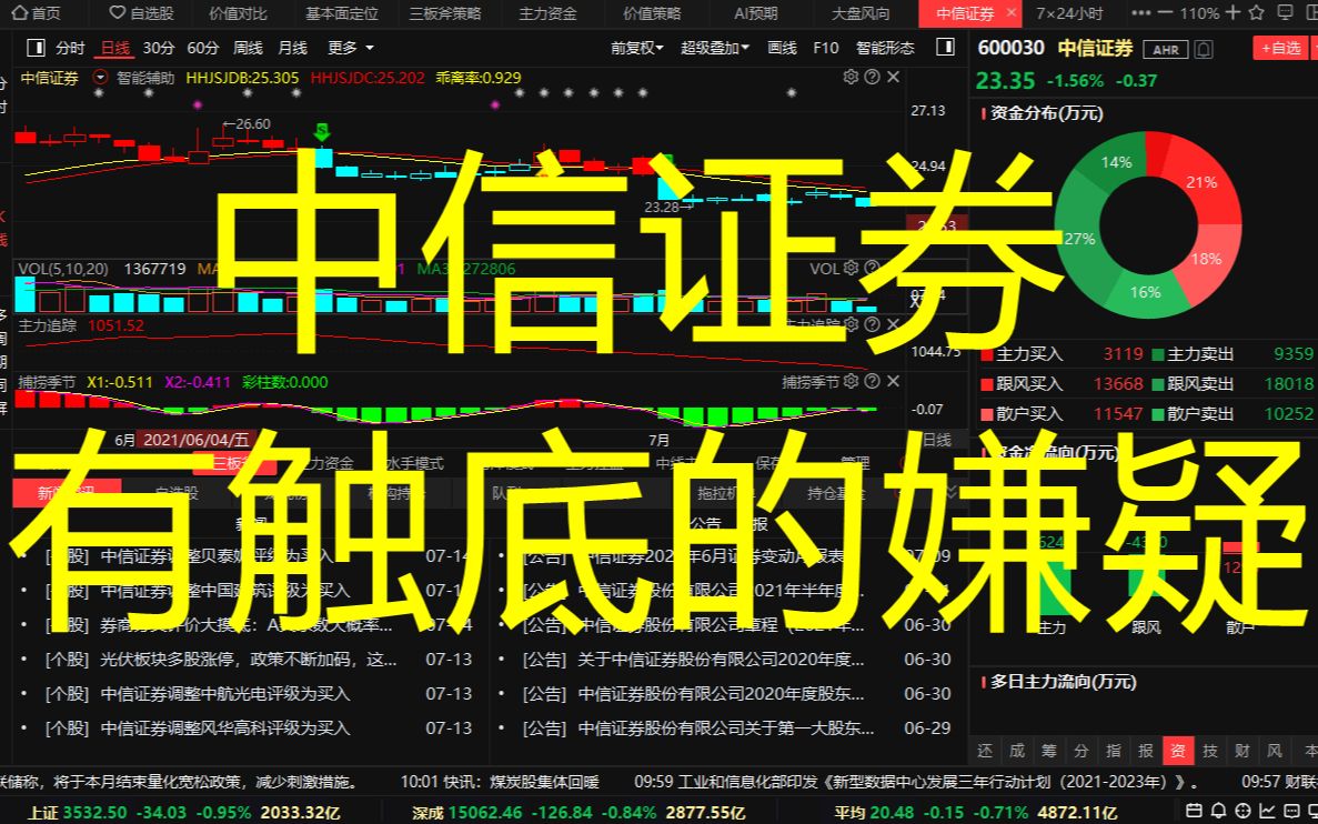600030中信证券(中信证券 中信建投证券) 600030中信证券(中信证券 中信建投证券)