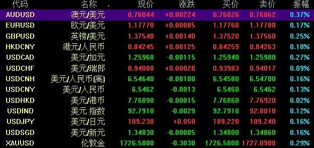 理财游戏交易(游戏理财交易平台)