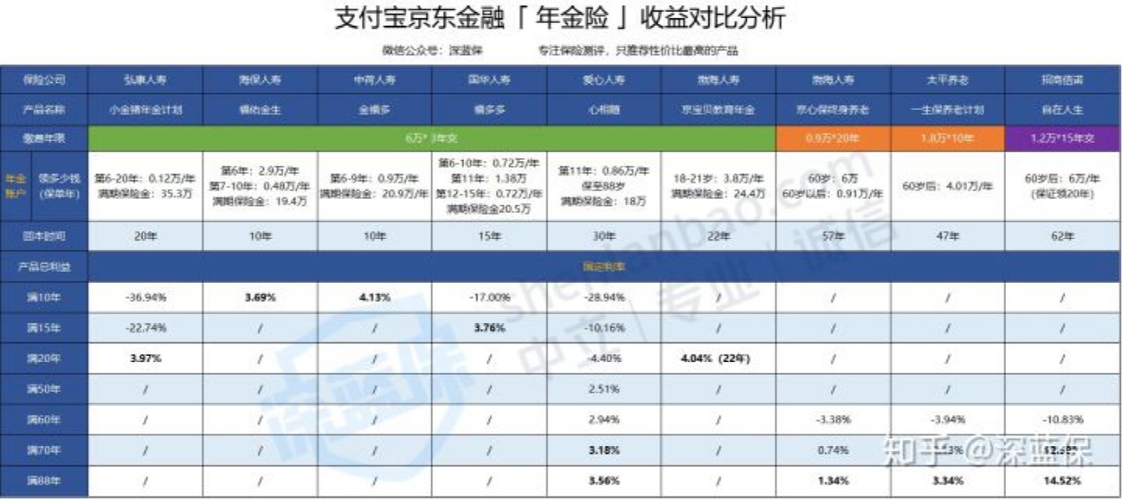 京东哪个理财(京东理财排行榜前十名) 京东哪个理财(京东理财排行榜前十名)
