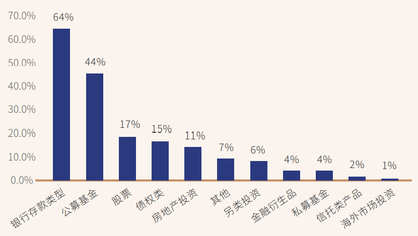 关于上海网上理财的信息 关于上海网上理财的信息