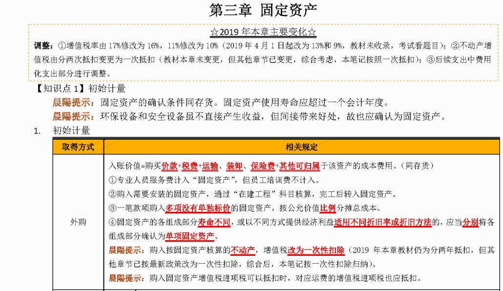 理财规划笔记(理财规划知识点) 理财规划笔记(理财规划知识点)