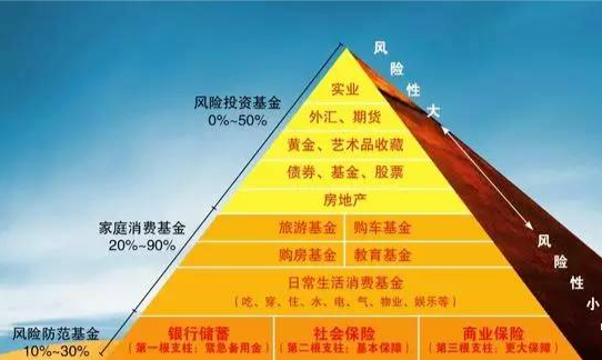 理财规模小(理财资产规模) 理财规模小(理财资产规模)